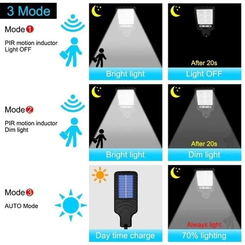 ไฟสวนพลังงานแสงอาทิตย์กลางแจ้ง - Outdoor Lighting Landscape บทวิจารณ์และราคา