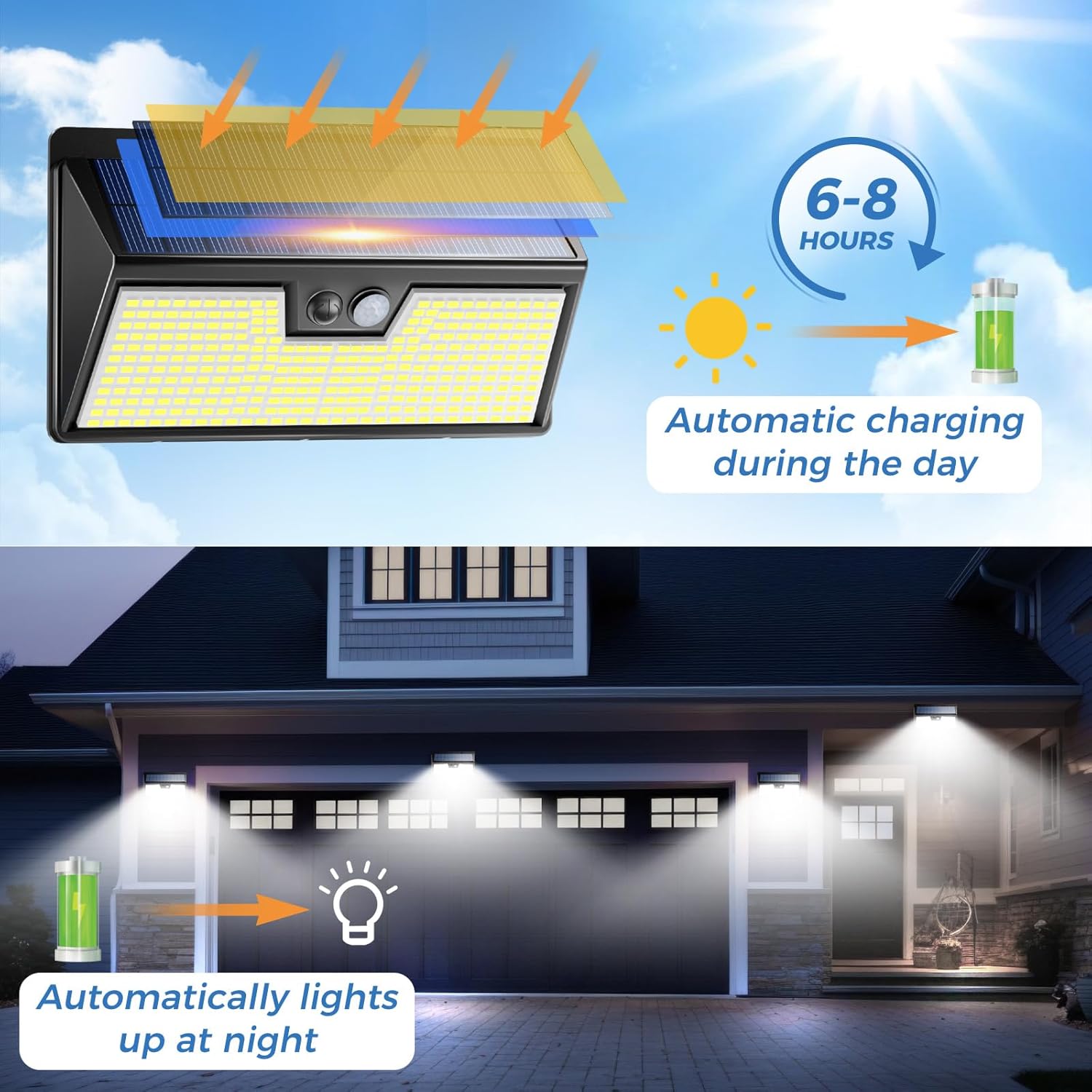 ไฟโซลาร์เซลล์ติดผนังภายนอกพร้อ - Outdoor Lighting For Front Of House บทวิจารณ์และราคา
