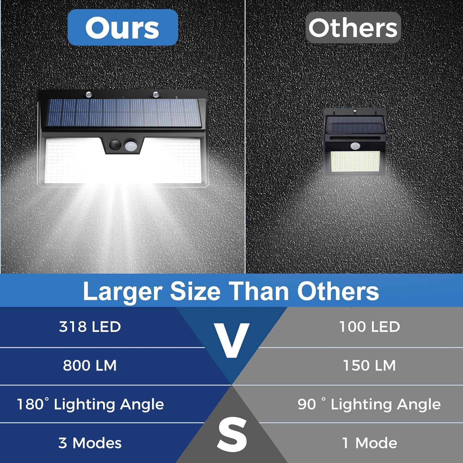 ไฟโซลาร์เซลล์ติดผนังภายนอกพร้อ - Outdoor Lighting For Front Of House บทวิจารณ์และราคา