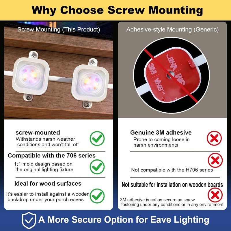 คลิปไฟ LED พร้อมสกรู 47/92/117 - Outdoor Lighting Govee บทวิจารณ์และราคา