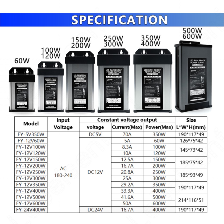 แหล่งจ่ายไฟแบบสวิตชิ่งกันน้ำกล - Outdoor Lighting Transformer Box บทวิจารณ์และราคา